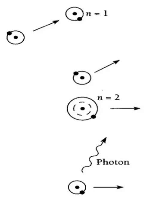 Fig. 1. Excitation by collision[6].