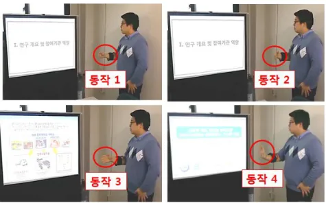 그림  19 밴드타입  .  EMG  시스템을  이용한  PPT  슬라이드  제어 ⑤ 뇌파측정  모듈과  헤드기어  개발  및  통합 ◼ 뇌파측정  모듈  통합 가
