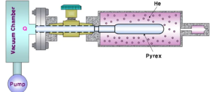 Fig. 3. Leak position and various operational parameters of the sniffer. 0 Aü < °ú  Ér  ¸|	 \ " f o ß ¼Ö¦ õ  0 Au   o\   Ér y ¸   o\ ¦ 8£ ¤&amp;ñ  l  0 AK  ] j ô Ç z ´+« >© u \¦ s 6 x K  Ã Ð8ú¤  _  y 