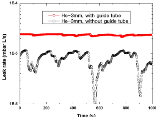 Fig. 4. View of reference leak and sniffer with guide tube. ] j )a z ´+« >© u _  $ í 0p x¨î ü < Ã Ð8ú¤   ìø Í6£x r +« >s  =åQ    : r z ´+« >\  [þt # Ql   \  r +« >\   6 x ½+ É l ^ _  l ïr o ß ¼\¦ s 6 