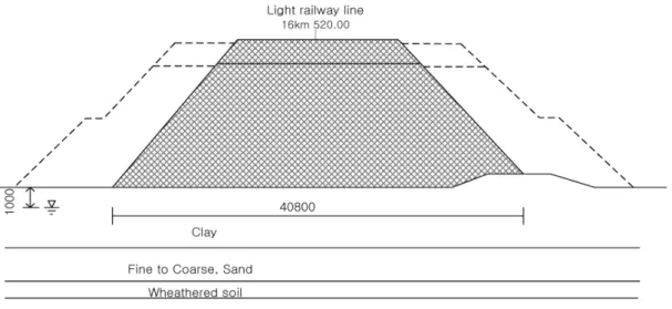 Fig. 4. Section view of light railway construction site 