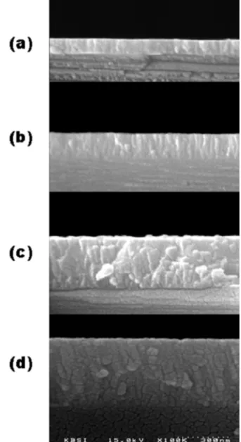 Fig. 1. The XRD patterns of Y 2 O 3 thin films deposited for different deposition times such as 20, 50, 100, and 150 mins