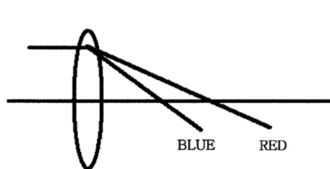 Fig. 1. Longitudinal chromatic aberration. +« >~½ ÓZO õ    õ \¦ ? /   H Â Òì r[þt s   ¸¿ º ] jr ÷ &amp;# Q e l  M :ëH \  < ÆÒq t[þt _    ¦\¦ ] jô Ç  ¦, ½ Ó_ &amp;h Ü ¼ Ð ëH ]j \¦ K    H 0p x§4 `¦ $ K 