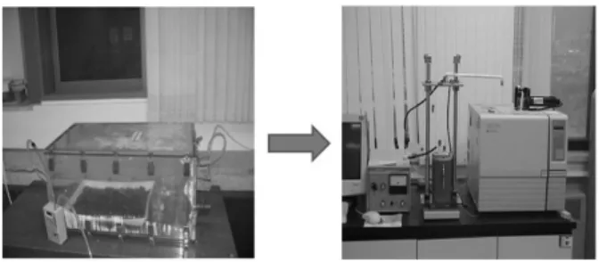 그림 1. Gas evolution apparatus to determine reactive sulfide  released from wastes