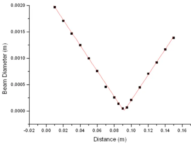 Fig. 1. The experimental set up for laser thermal print- print-ing.