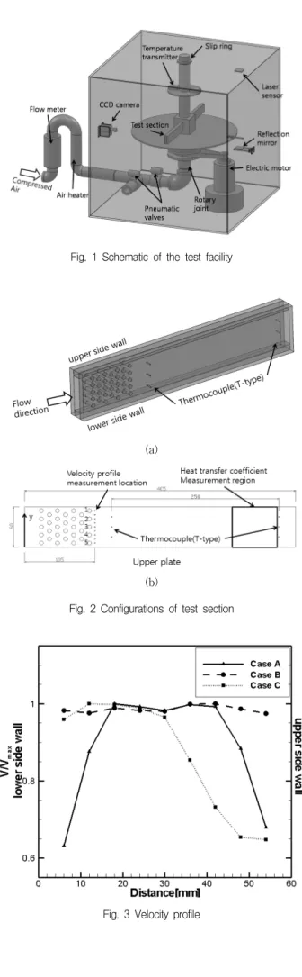 Fig.  1  Schematic  of  the  test  facility