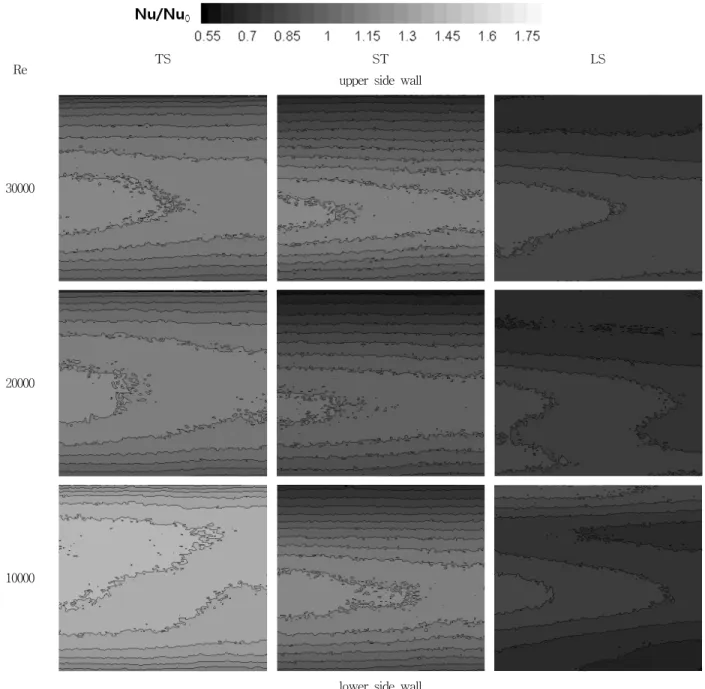 Fig.  7  Contributions  of  secondary  flow