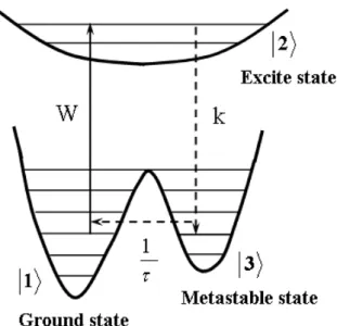 Fig. 1. Three-level energy diagram for saturable ab- ab-sorber.  o Ð   
 #  q  +þA Fg &lt; Æ :£ ¤$í s       9 Ò o è  ^ _ q 1px ~½ Ó$í \  _ K &#34; f s Ò o$í  (dichroism)õ  4 ¤Ïã J]X   (bire-fringence) s  Ä »¸ )a  