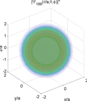 Fig. 3. Position probability density of the state, nlm = 110. _   ' a> \ ¦ ë ß 7á ¤ô Ç  H כ 	s  