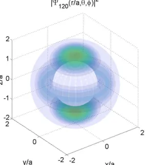 Fig. 7. Position probability density of the state, nlm = 122. M : H φ@ /g A$í ` ¦ t t ëß  Å Ò# Q  C  ¸ ª  Ã º\  @ / # ~½ Ó0 A ª  Ã º\     θì r í\ ¦ ²ú o ô Ç 