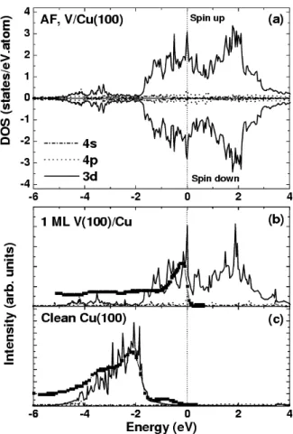 Fig. 3. Total energy difference as a function of lattice constant for the NM (boxes), FM (dark-circles) and AF (triangles) states of each sandwiched structure.
