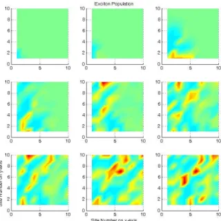 Fig. 1. Excitation population probability of a one- one-dimensional lattice as a function of time.