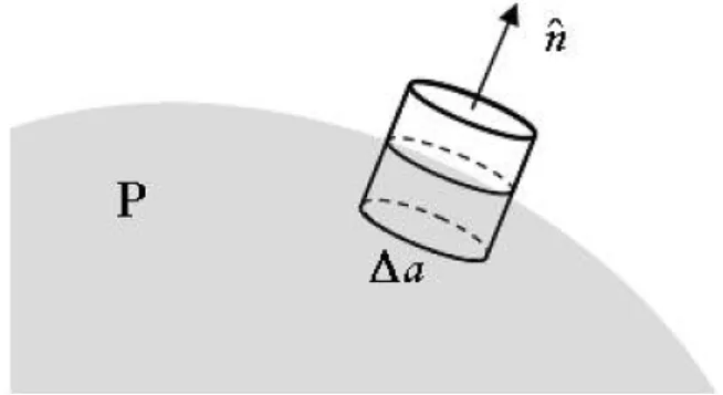 Fig. 1. A cylinder with the material partially occupied.