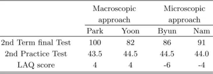Table 1. Characteristics of subjects.