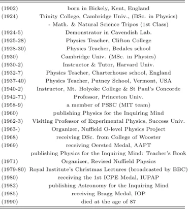 Table 1. Chronology of Eric Rogers