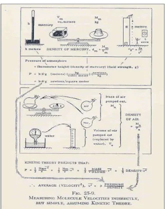 Fig. 6. An illustration explaining the outlines of the experiments related to heat with work (PFIM, p.436).