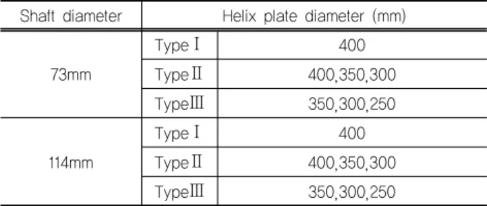 Table 1. Specification of shaft and helix plate of helical pile  Shaft diameter  Helix plate diameter (mm)