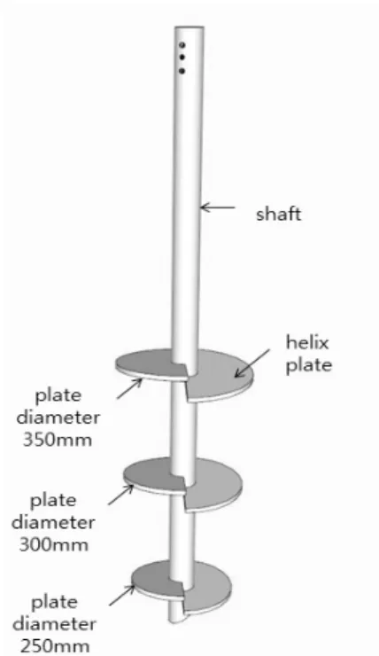 Fig. 2. Soil layer and N-value distribution with depth2.2 현장 시험 시공헬리컬 파일의 현장시공은 원판이 1개 또는 3개 부착되어 있는 헬리컬 파일을 유압모터를 이용하여 회전 관입하였다