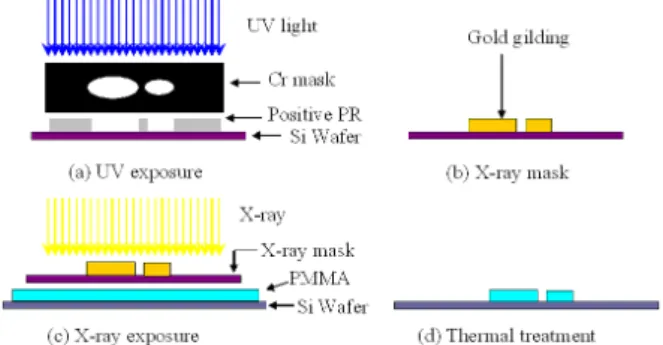 Fig. 1. Fabrication of x-ray mask and schematics of LIGA process. 1. CRL8 ý < gXcl X  |9 5Å q6  x CRL _  â Ä º,  ¦;¤ q  (aspect ratio) Z} Ér ½ ¨ ¸Óüt +þ AI  Ð ] j  #   c   &amp;ñ §> = x9  E$ Ý ¼_  ´ òÖ¦ ¾Ó © \  Ä »o 