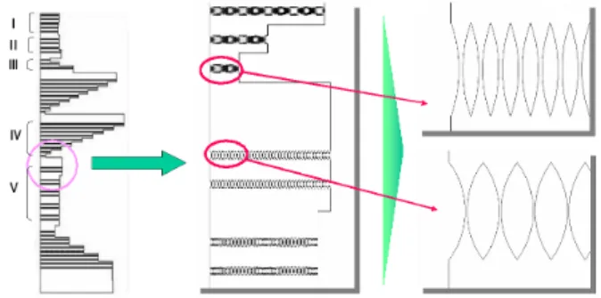 Fig. 4. Experiment setup for CRL performance test.