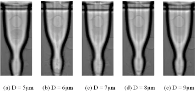 Fig. 10. Effect of radius of curvature on CRL perfor- perfor-mance.