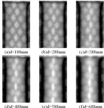 Fig. 12. Focusing effect with respect to number of CRL lens.