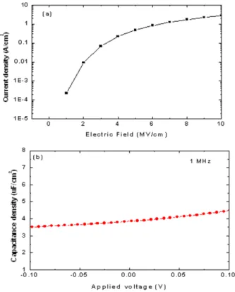 Fig. 2. The cross-sectional high resolution TEM image of TiO 2 -Ga 2 O 3 thin film on Si substrate.