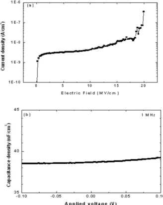 Fig. 5. The AFM surface morphology of PMMA film (a) on Si substrate, (b) on TiO 2 -Ga 2 O 3 film.