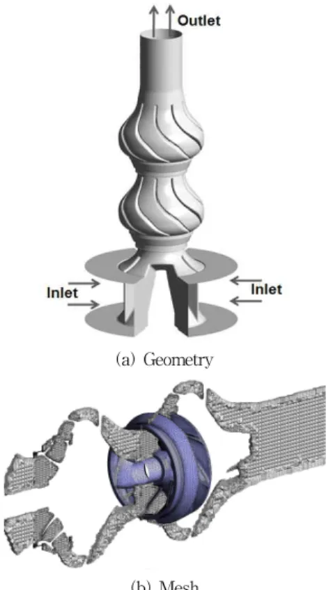 Fig. 6 Geometry and mesh of the mixed flow pump