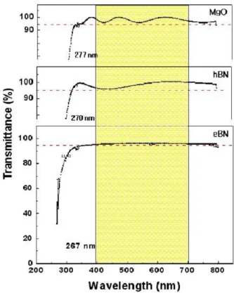 Fig. 2. (a) IR spectra BN films prepared with different substrate bias voltages. (b) IR spectra BN films prepared with different ion beam anode currents.