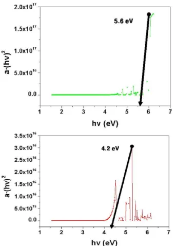 Fig. 5. Secondary electron emission prepared with acce- acce-late voltage.