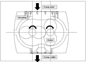 Fig. 2 Dynamic mesh system of vacuum pumpFig. 1 Design geometry of vacuum pump