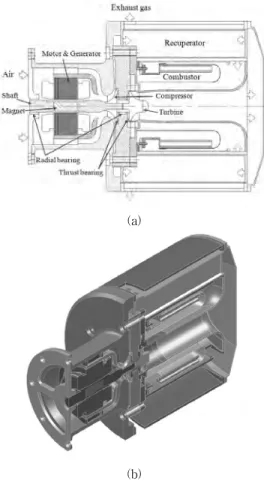 Fig.  1  (a)  Two-dimensional  view  and  (b)  cross-sectional  view  of  preliminary  layout  of  micro  turbine  generator 