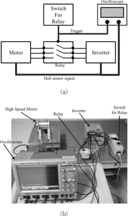Fig.  4  Speed  profile  during  deceleration