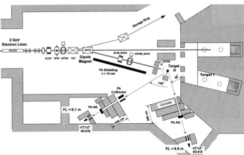 Fig. 1. Schematic view of Pohang High Energy Radiation Facility. 2.1 × 2.1 × 2.0 m 3 ß ¼l _  z ´+« >/B Nçß s  S X  Ð÷ &amp;# Q e   [8, 9]