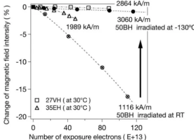 Fig. 4. Comparison of the measured total cross-section of natural Mo with the predicted one from the SAMMY fitting.