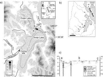 Fig. 1. (a) Map showing the location of the Hwajinpo Lagoon on the eastern coast of Korea; including the  cor-ing site and bathymetry