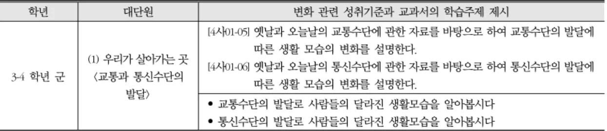 표 2. 장소, 지역 단위 생활모습 변화 관련 성취기준 및 교과서 내용 학년 대단원 변화 관련 성취기준과 교과서의 학습주제 제시 3-4  학년 군 (1) 우리가 살아가는 곳<교통과 통신수단의  발달> [4사01-05] 옛날과 오늘날의 교통수단에 관한 자료를 바탕으로 하여 교통수단의 발달에 따른 생활 모습의 변화를 설명한다.[4사01-06] 옛날과 오늘날의 통신수단에 관한 자료를 바탕으로 하여 통신수단의 발달에 따른 생활 모습의 변화를 설명한다