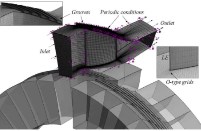 Fig. 1 Boundary conditions and hexahedral grid system in the computational domain