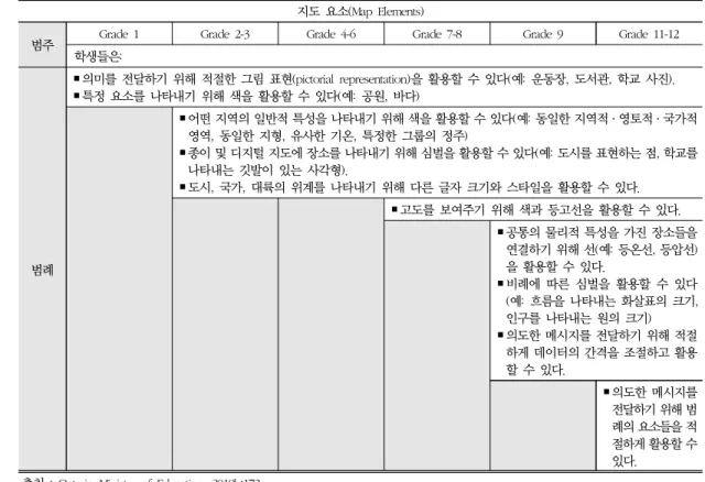표 15. 학습 위계 구조(범례 예시) 지도 요소(Map  Elements)