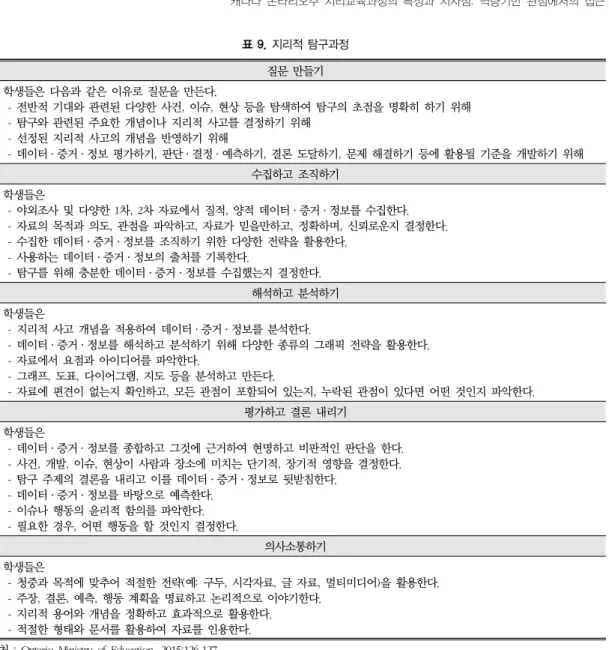 표 10. 캐나다 지리의 쟁점 과목(진학준비과정) ‘A. 지리적 탐구 및 기능 개발’ 스트랜드의 전반적 기대 전반적 기대