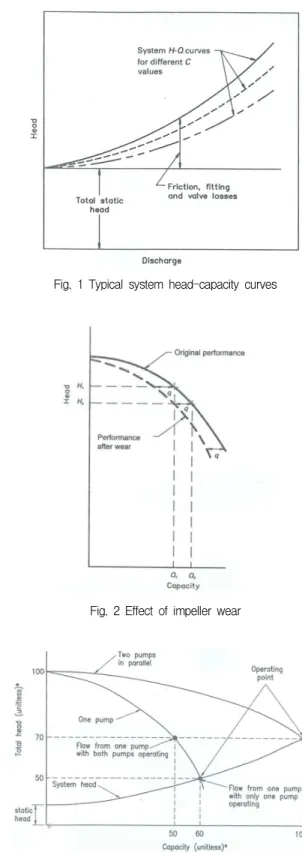 Fig. 2 Effect of impeller wear