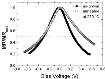 Fig. 2 î ß _  ¶ ú { 9  ) a Õ ªa Ë > É r \ P % o    _  | 9  è % o   ) a ] X ½ + Ë õ