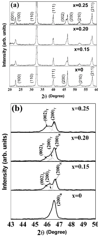 Fig. 3 \  BNKT [ j b  _      © Ã º\  ¦ Lorentzian pro- pro-file  Ð ì r$3 ô Ç x ß ¼ ÐÂ Ò'  > íß  #  K u ¨8 |¾ Ó\       ? /%3  