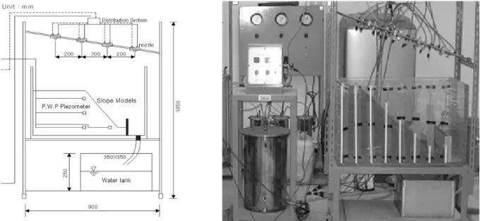 Fig. 1. Diagrams of rainfall device and model container (Kim et al., 2013)
