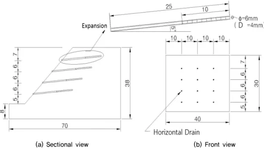 Fig. 3. View of a bottom-up horizontal drain board installation for model test (cm) (Kim et al., 2013)