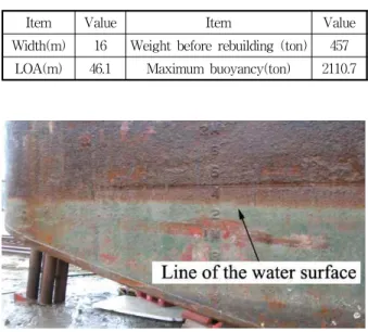 Fig. 2 Separated volume sections for the barge to calculate the center of buoyancy