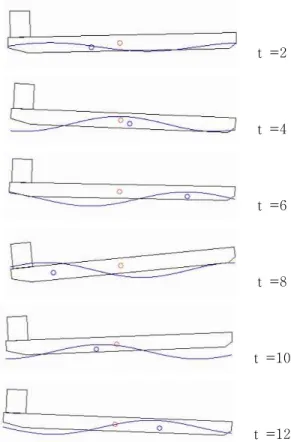 Fig. 9 Moored barge motion