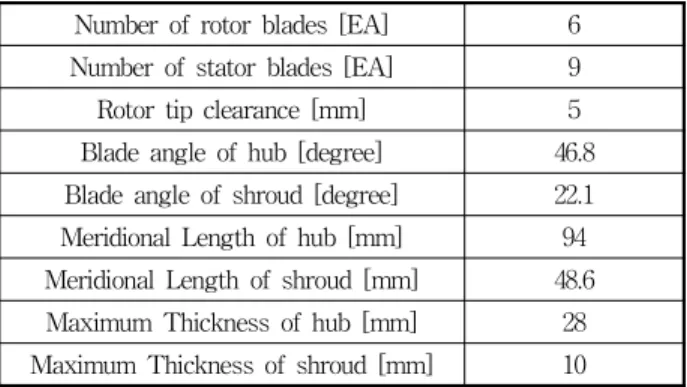 Fig. 1 Computational domain and grid system of the jet fan