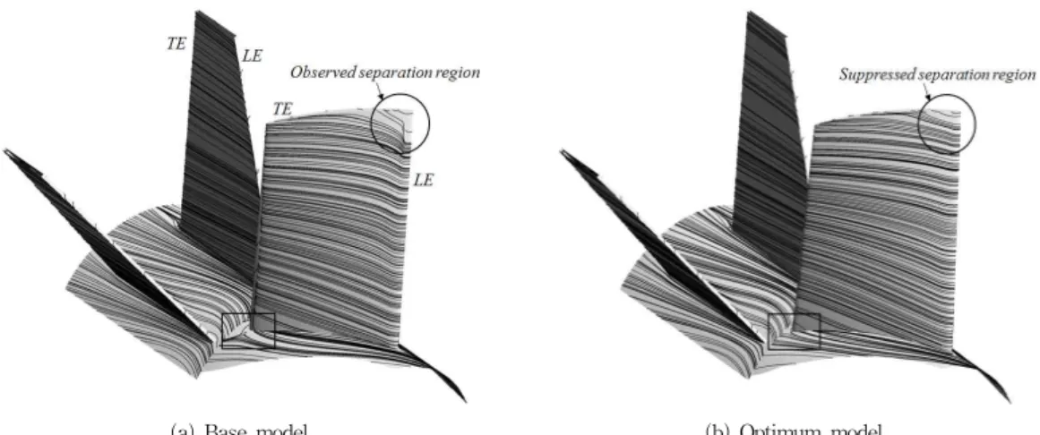 Fig. 6 Velocity vector contours on mid-span